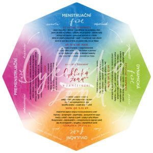 Cyklický business magnet